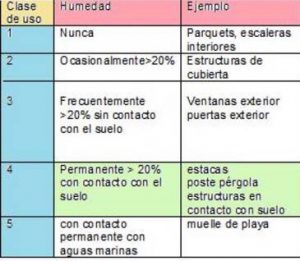 normativa tutores de madera